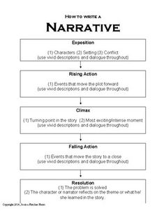 a diagram that shows how to write a narrative