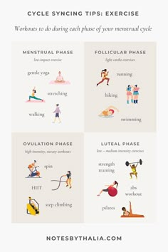 Cycle syncing infographic shows what exercises to do during each phase of your menstrual cycle. The image is split up into 4 sections to show menstrual phase, follicular phase, ovulation phase and luteal phase. Black text on beige background with quirky coloured icons to support the workouts to do. Period Cycle, دورة شهرية, Gentle Yoga