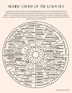 a wheel diagram with the words in different languages, including numbers and letters on it