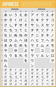 Taal Posters, Hiragana And Katakana, Hiragana Katakana