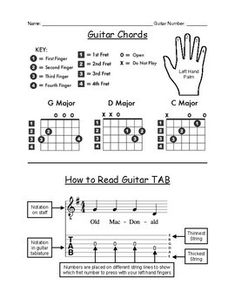 the guitar tab with notes and chords on it, showing how to read each key