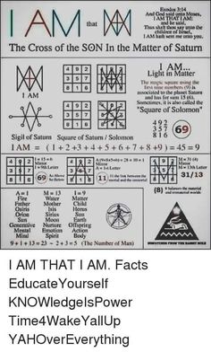 Ancient Letters, Spiritual Psychology, Sacred Geometry Symbols, Sigil Magic, Astrology Numerology, Symbols And Meanings, Spiritual Truth