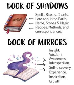 definitions of book of shadows and book of mirrors Book Of Mirrors, The Book Of Shadows, Witchcraft Books, Grimoire Book, Magic Spell Book, Wiccan Spell Book