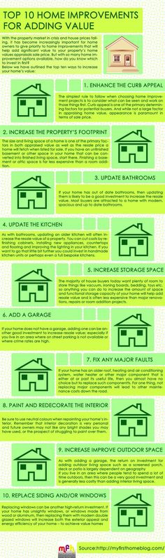 the top 10 home improvements for aboinz's value infographical poster