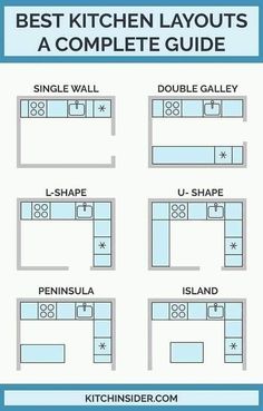 the best kitchen layouts for a complete guide on how to use them in your home