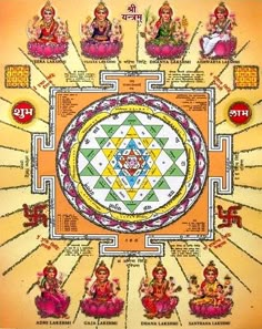 an image of the seven chakras with their names in different languages and colors