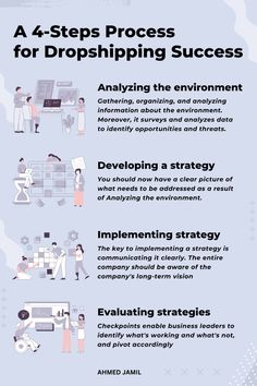 the four steps to developing an effective business plan for small businesses infographical poster