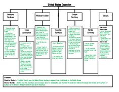 a family tree is shown in green and white