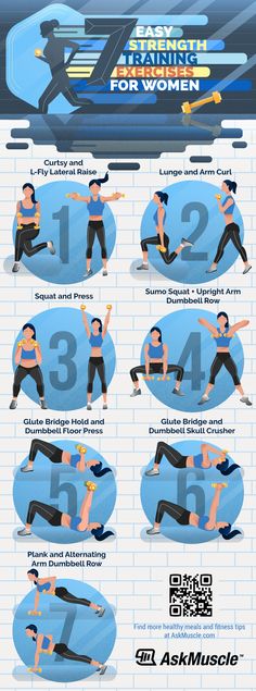 an info sheet shows how to do the same exercise for women in different positions and sizes