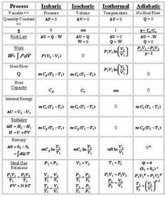 the table is shown with different symbols and their corresponding properties, including an electric field