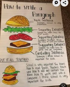 a hand drawn poster with instructions on how to write a hamburger