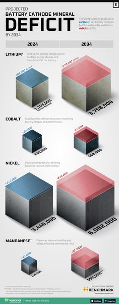 an info sheet shows the different types of aircrafts that can be seen in this image