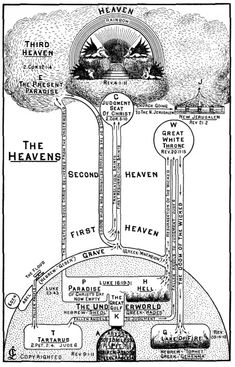 an old diagram shows the layers of earth's atmosphere and how they are made