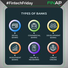 Types of Banks - FINAP Fintech Friday Concept Maps, Pan Card, Islamic Bank, Finance Infographic, Chemistry Classroom, Finance Career, Retail Banking