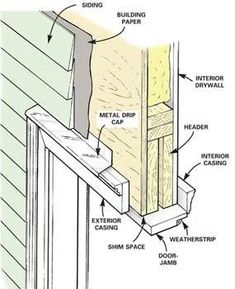 the components of a house that include insulation, siding and door casing with instructions on how to install them