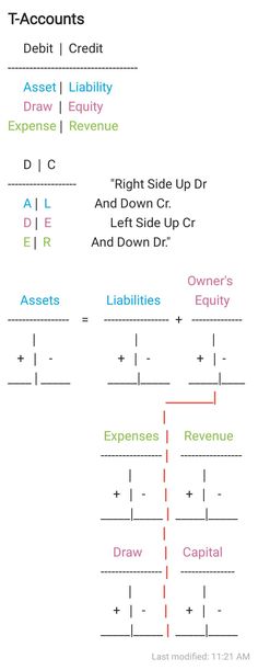 a diagram showing the different types of credit cards