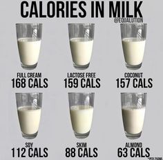 Milk Brands, Lactose Free Diet, Dairy Free Alternatives, Food Swap, Carb Foods