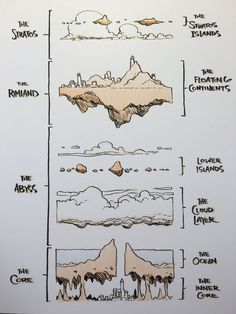 an image of different types of mountains and rocks in the sky with text above them