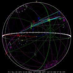 an image of the earth with lines and points on it, all in different colors