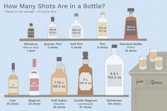 the different types of bottles are labeled in this diagram, which one is for each bottle?