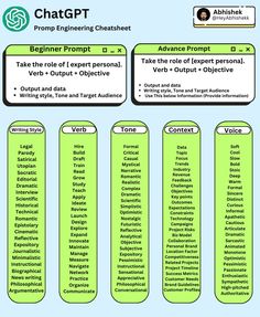 a chart with different types of text in it