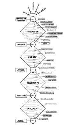 a diagram with different types of arrows in it