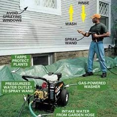 a man standing in front of a house holding a water hose and pressure washer