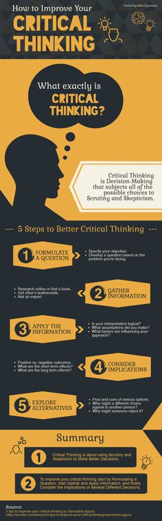 an info poster showing the different types of thinking