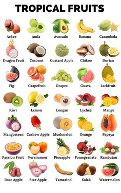 an image of tropical fruits with names in english and spanish on the bottom right hand corner