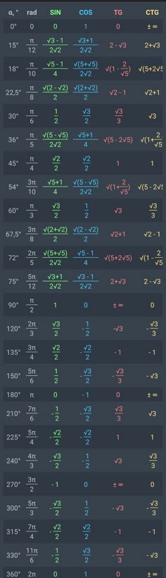 an info sheet showing the number and type of different types of aircrafts in flight