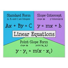 three different types of slope intercepts are shown in this graphic below is an image of the