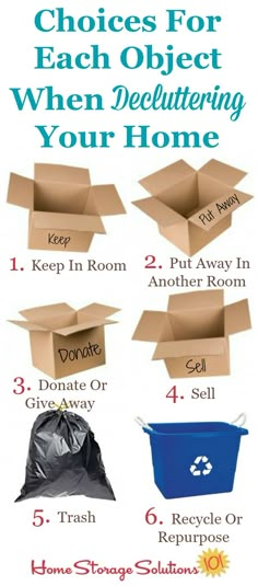 an open box with the words choices for each object when deletiting your home