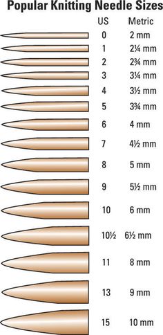 needle size chart with different sizes and measurements for each needle, including the needle length