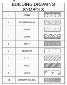 the diagram shows how to draw symbols for different types of buildings and their functions in order to