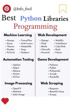 the best python library programming programs for beginners and experienced students to learn web development