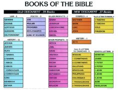 the book of the bible is displayed on a piece of paper with words and numbers