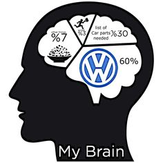 a man's head with the wordpress logo on it and many words in his brain