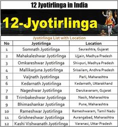 the list of 12 yotilinga in india