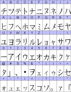 Made Up Languages, Code Alphabet, Japanese Alphabet, Chinese Alphabet, Bahasa China, Chinese Letters, Materi Bahasa Jepang, Sign Language Words