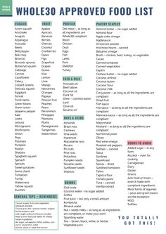 Whole 30 With Dairy, Whole Food Diet Plan, Whole 30 Food List Cheat Sheets, Whole 30 Condiments List, Whole 30 Approved Foods List, Whole 30 Plan, Whole 30 Guidelines, Whole 30 Cheat Sheet, Whole 30 Rules Cheat Sheets