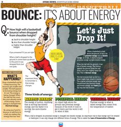 an advertisement for bounce it's about energy, featuring a basketball player with the ball