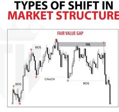 Sergey Burlakow tradingaxis.com | best trading signals Fair Value Gap Trading, Liquidity Trading, Smc Trade, Nse Stocks, Dow Theory, Order Block, Market Structure