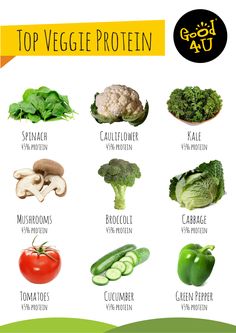 Top vegetables with most protein - high protein vegetables - high protein veggie 2024 Reset, High Protein Fruit, High Protein Vegetables, Protein Vegetables, Protein Foods List, High Protein Food, Protein Fruit, List Of Vegetables, High Protein Foods