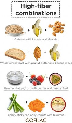 #BestFoodsToEatForWeightLoss Fiber Snacks, Healthy Fiber, Fiber Diet, High Fiber Diet, Fiber Rich Foods, High Fiber Foods