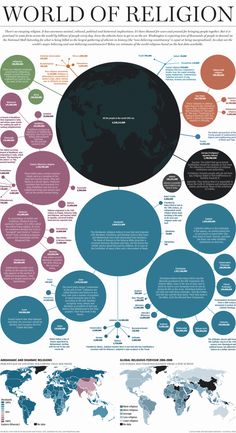 Статистика по религиям мира Bubble Chart, Infographic Map, Historia Universal, Ancient Greece, Data Visualization