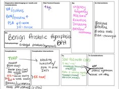 a whiteboard with different types of writing on it