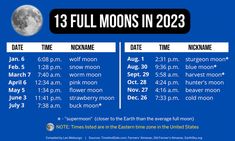 the full moon is in the sky with dates for each event on it's side