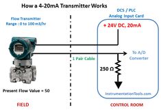 how a 4 - 20ma transformer works and what does it do? diagram