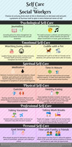 the social worker's guide to successful self - care infographical workflow