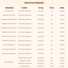 the heat press material is shown in three different colors and sizes, including one for each type